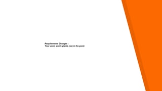 Requirements Changes :
Your users wants plants now in the pond.
 