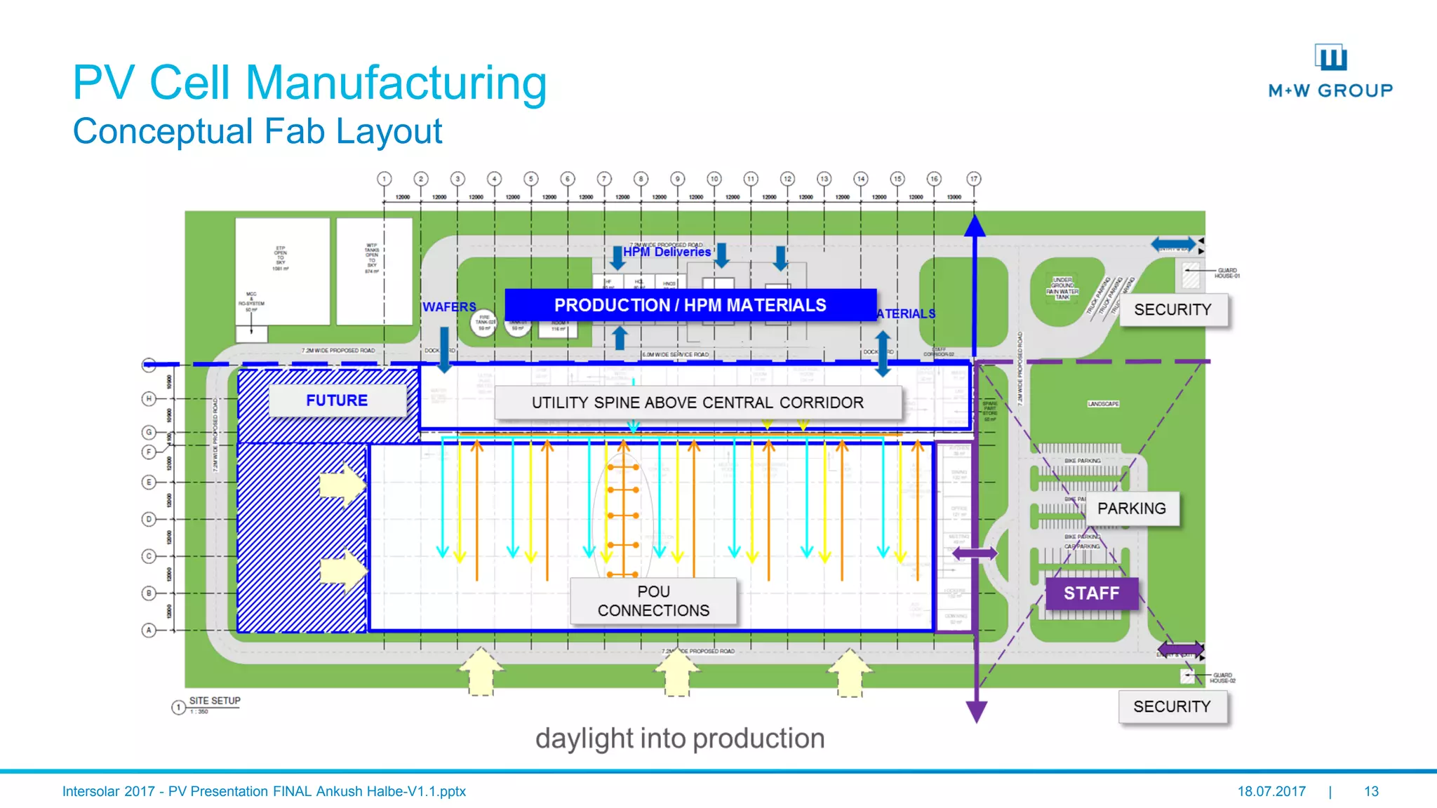 © M+W U.S., Inc. I July 2017 13
PV Cell Manufacturing
Conceptual Fab Layout
 