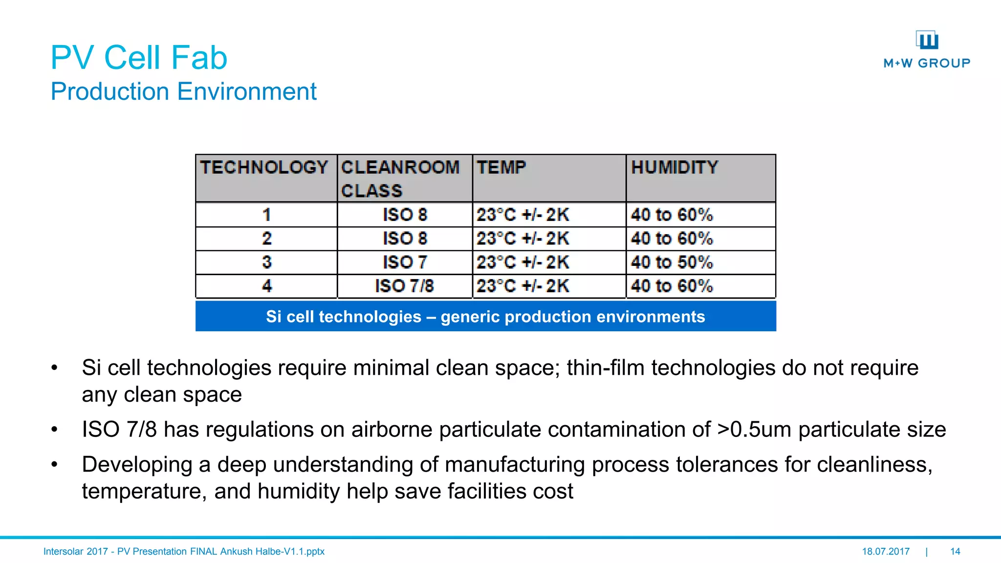 © M+W U.S., Inc. I July 2017 14
PV Cell Fab
Production Environment
• Si cell technologies require minimal clean space; thin-film technologies do not require
any clean space
• ISO 7/8 has regulations on airborne particulate contamination of >0.5um particulate size
• Developing a deep understanding of manufacturing process tolerances for cleanliness,
temperature, and humidity help save facilities cost
Si cell technologies – generic production environments
 