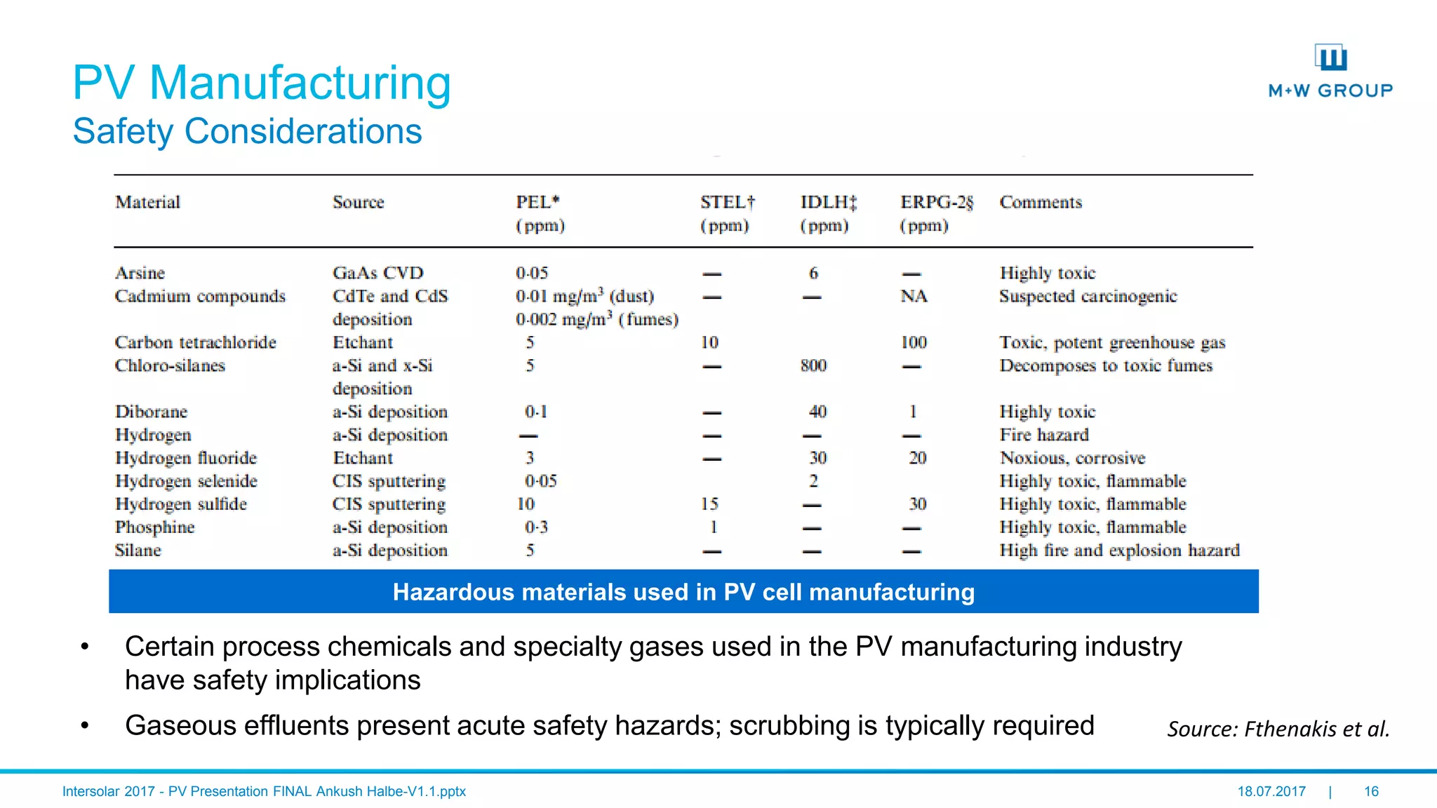 © M+W U.S., Inc. I July 2017 16
PV Manufacturing
Safety Considerations
Source: Fthenakis et al.
• Certain process chemicals and specialty gases used in the PV manufacturing industry
have safety implications
• Gaseous effluents present acute safety hazards; scrubbing is typically required
Hazardous materials used in PV cell manufacturing
 