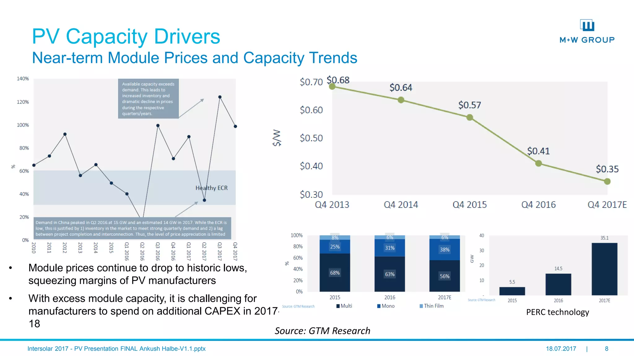 © M+W U.S., Inc. I July 2017 8
PV Capacity Drivers
Near-term Module Prices and Capacity Trends
• Module prices continue to drop to historic lows,
squeezing margins of PV manufacturers
• With excess module capacity, it is challenging
for manufacturers to spend on additional
CAPEX in 2017-18 Source: GTM Research
PERC technology
 