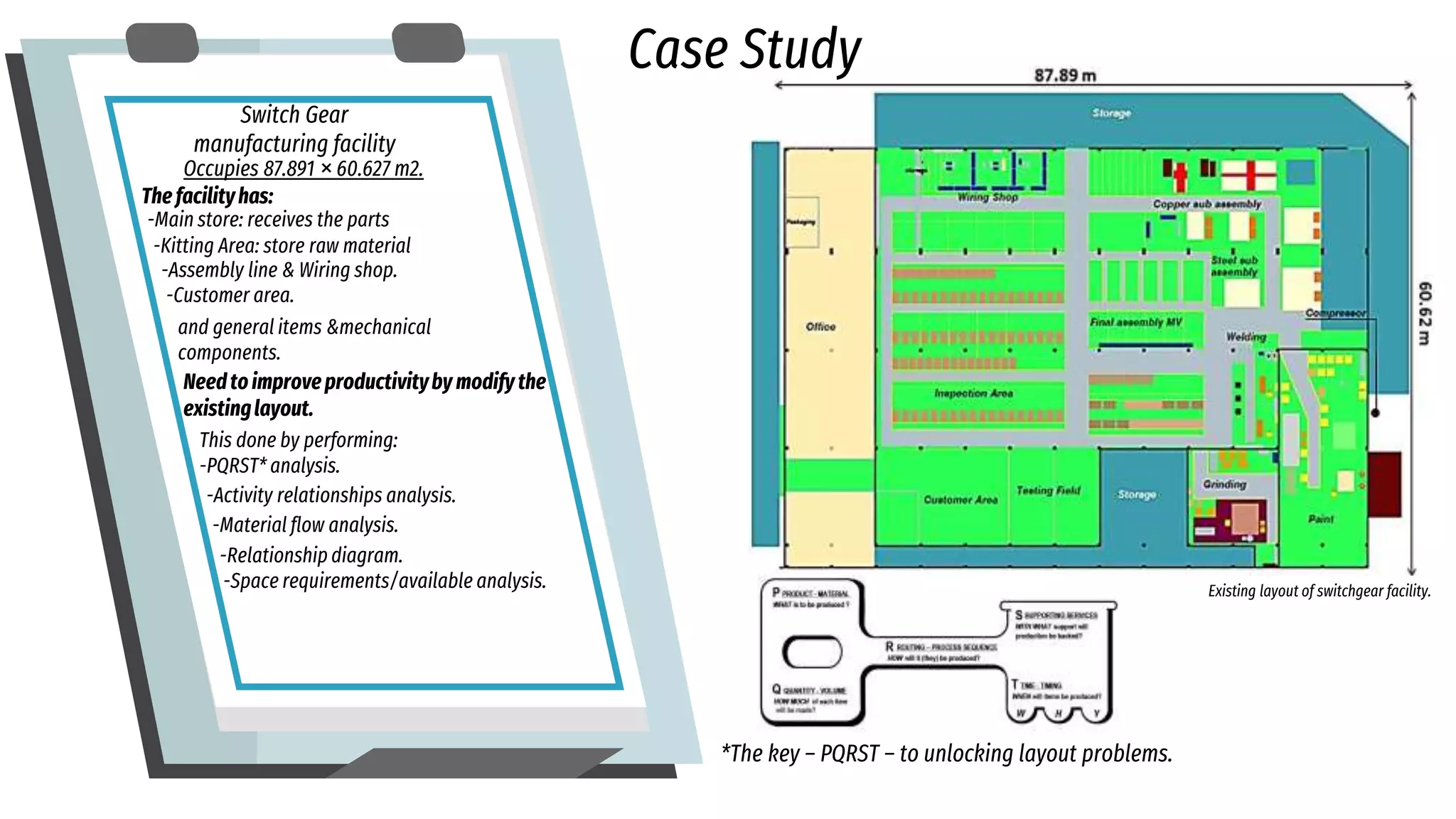 Factory layout
