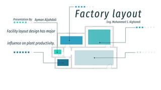Factory layout
Facility layout design has major
influence on plant productivity.
Eng. Mohammed S. Alghamdi
Presentation By: Ayman Aljahdali
 
