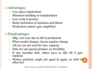Loading Machine Disadvantage Factory Layout & Material Handling | PDF