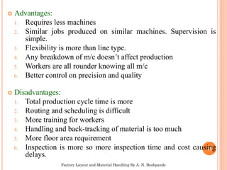 Factory Layout & Material Handling | PDF