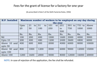 Various Licenses Required to Set Up a Factory in Delhi | PPT
