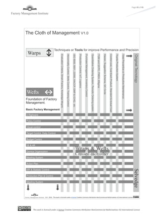 This work is licensed under a license Creative Commons Attribution-NonCommercial-NoDerivatives 4.0 International License
Page 43 of 45
 