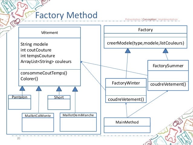 Factory method