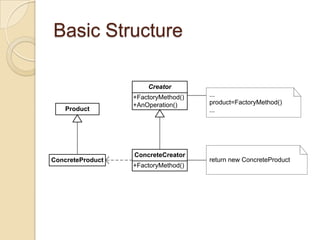 A class wants its subclasses to specify the objects it creates.