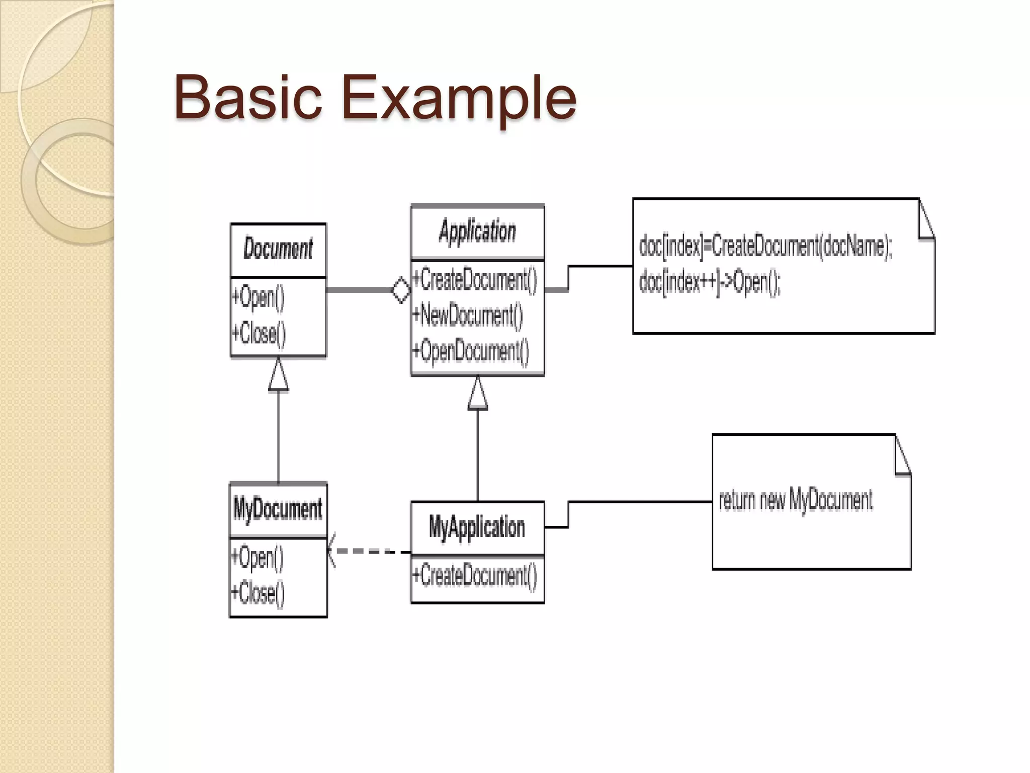 Overrides the factory method to return an instance of ConcreteProduct.CollaboratorsThe Creator relies on the subclass’s factory method and return instance of appropriate ConcreteProduct object.