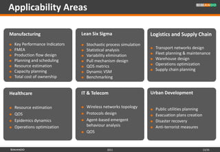 Applicability Areas

Manufacturing                    Lean Six Sigma                      Logistics and Supply Chain
   Key Performance Indicators      Stochastic process simulation
   FMEA                            Statistical analysis               Transport networks design
   Production flow design          Variability elimination            Fleet planning & maintenance
   Planning and scheduling         Pull mechanism design              Warehouse design
   Resource estimation             QOS metrics                        Operations optimization
   Capacity planning               Dynamic VSM                        Supply chain planning
   Total cost of ownership         Benchmarking


Healthcare                       IT & Telecom                        Urban Development

   Resource estimation             Wireless networks topology
                                                                        Public utilities planning
   QOS                             Protocols design                   Evacuation plans creation
   Epidemics dynamics              Agent-based emergent               Disaster recovery
   Operations optimization          behaviour analysis                 Anti-terrorist measures
                                    QOS


                                                2011                                                 13/35
 