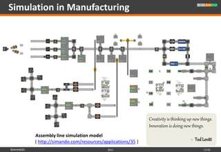 Simulation in Manufacturing




                                                        Creativity is thinking up new things.
                                                        Innovation is doing new things.
     Assembly line simulation model
     ( http://simando.com/resources/applications/35 )                           ~ Ted Levitt
                                      2011                                             17/35
 