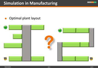 Simulation in Manufacturing


   Optimal plant layout




                           ?
                           2011   18/35
 