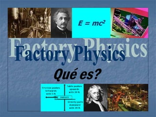 E = mc2
Qué es?
 