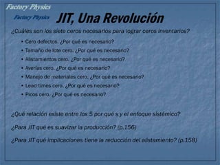 ¿Cuáles son los siete ceros necesarios para lograr ceros inventarios?
• Cero defectos. ¿Por qué es necesario?
• Tamaño de lote cero. ¿Por qué es necesario?
• Alistamientos cero. ¿Por qué es necesario?
• Averías cero. ¿Por qué es necesario?
• Manejo de materiales cero. ¿Por qué es necesario?
• Lead times cero. ¿Por qué es necesario?
• Picos cero. ¿Por qué es necesario?
JIT, Una Revolución
¿Qué relación existe entre los 5 por qué s y el enfoque sistémico?
¿Para JIT qué es suavizar la producción? (p.156)
¿Para JIT qué implicaciones tiene la reducción del alistamiento? (p.158)
 