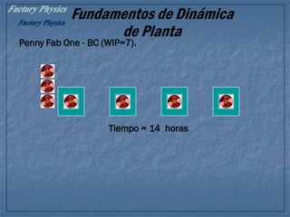 Fundamentos de Dinámica
de Planta
Tiempo = 14 horas
Penny Fab One - BC (WIP=7).
 