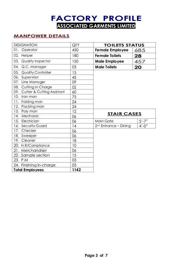 Factory profile associated garments ltd