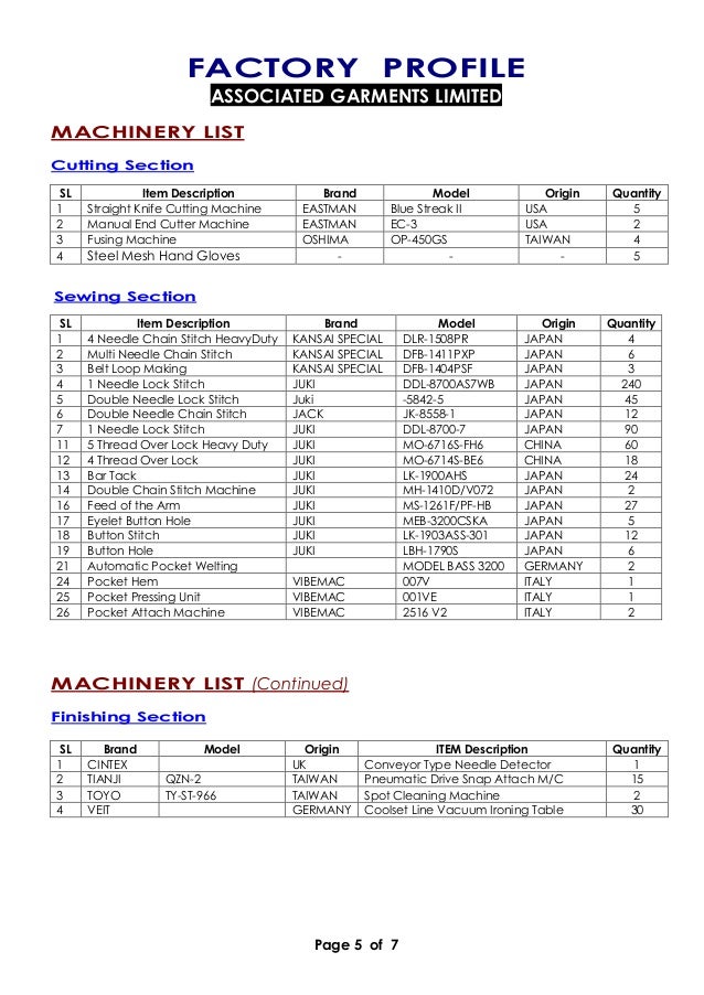 Factory profile associated garments ltd