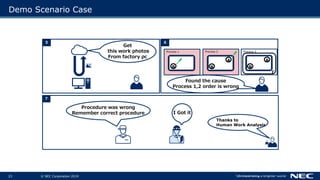 © NEC Corporation 201923
Demo Scenario Case
Thanks to
Human Work Analysis
7
5
Get
this work photos
From factory pc
I Got it
Procedure was wrong
Remember correct procedure
Process 3
6
Process 1 Process 2
Found the cause
Process 1,2 order is wrong
B
A
B
A
B
C
 