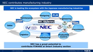 © NEC Corporation 20193
NEC contributes manufacturing industry
NEC is leading the ecosystem with the Japanese manufacturing industries
PLM
SCM
CRM
IoT
Maintenance
Designing
Logistics
Engineering
Production
Control
Sales
Procurement
Manufacturing
Collaboration
Craftsmanship
Connection
Leverage
NEC has a great potential to
contribute FIWARE at Smart Industry section
 