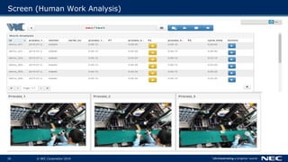 © NEC Corporation 201930
Screen (Human Work Analysis)
 