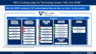© NEC Corporation 20194
NEC’s Cutting-edge AI Technology Suites “NEC the WISE”
NEC the WISE consists of 27 technologies that are No.1 or only 1 in the world.
Visualization
Digitalization,
Improvement
of data quality
Learning based
super-resolution
Multi-modal
image fusion
Analysis
Understanding
of meaning &
intent
Analysis with
interpretation
High-precision
analysis
Invariant analysis
Heterogeneous
mixture learning
RAPID machine learning
Textual entailment
recognition
Profiling across
spatio-temporal data
Crowd behavior
analysis
Customer profile
estimation
Prescription
Planning &
optimization
Autonomous and
adaptive control
Predictive robust
optimization
framework
Acoustic situation
awareness
Automated
Security Intelligence
Predictive analytics
automation technology
Image clarification
Recognition &
identification using
the five senses
Face recognition
Speech, emotion
recognition
Object fingerprint
recognition
Optical vibration
sensing
Ear Acoustics
Authentication
No.1※1
Only1
Only1
Only1
Only1
Only1
Only1
Only1
Only1
Only1
Only1
Only1
Only1
Only1Fingerprint
recognition
Only1
No.1※2
No.1※4
No.1※5
Micro-size ID
as a dot
Only1
*1：Ranked 1st four consecutive times in task assessment sponsored by NIST, *2：Ranked 1st five times in task assessment sponsored by NIST, *3：Ranked 1st in task assessment sponsored by NIST（2018） *4：Ranked 1st in task assessment sponsored by NIST
（2012）, *5：Ranked 1st in task assessment sponsored by IEEE AASP Challenge DCASE2016
Log pattern analysisOnly1
Iris
recognition
No.1※3
Discovery of
rare critical events
Only1
Graph-based
relation learning
Data Understanding
with Semantic
Only1
 