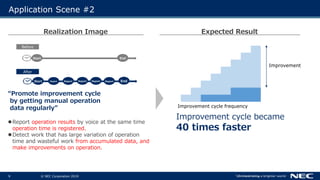 © NEC Corporation 20199
Application Scene #2
“Promote improvement cycle
by getting manual operation
data regularly”
Report operation results by voice at the same time
operation time is registered.
Detect work that has large variation of operation
time and wasteful work from accumulated data, and
make improvements on operation.
Start
Start Report Report Report Report Report End
End
Before
After
Improvement cycle became
40 times faster
Realization Image Expected Result
Improvement
Improvement cycle frequency
 