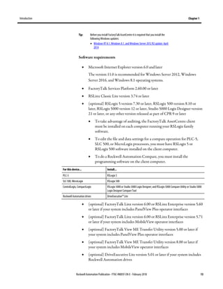 Introduction Chapter 1
Rockwell Automation Publication - FTAC-IN005F-EN-E - February 2018 13
Tip: Before you install FactoryTalk AssetCentre itis required that you install the
following Windows updates:
• Windows RT 8.1, Windows 8.1, and Windows Server 2012 R2update: April
2014
Software requirements
• Microsoft Internet Explorer version 6.0 and later
The version 11.0 is recommended for Windows Server 2012, Windows
Server 2016, and Windows 8.1 operating systems.
• FactoryTalk Services Platform 2.60.00 or later
• RSLinx Classic Lite version 3.74 or later
• (optional) RSLogix 5 version 7.30 or later, RSLogix 500 version 8.10 or
later, RSLogix 5000 version 12 or later, Studio 5000 Logix Designer version
21 or later, or any other version released as part of CPR 9 or later
• To take advantage of auditing, the FactoryTalk AssetCentre client
must be installed on each computer running your RSLogix family
software.
• To edit the file and data settings for a compare operation for PLC-5,
SLC 500, or MicroLogix processors, you must have RSLogix 5 or
RSLogix 500 software installed on the client computer.
• To do a Rockwell Automation Compare, you must install the
programming software on the client computer.
For this device... Install...
PLC-5 RSLogix 5
SLC 500, MicroLogix RSLogix 500
ControlLogix, CompactLogix RSLogix 5000or Studio 5000 Logix Designer; and RSLogix 5000 Compare Utility or Studio5000
Logix Designer CompareTool
Rockwell Automation drives DriveExecutive™ Lite
• (optional) FactoryTalk Linx version 6.00 or RSLinx Enterprise version 5.60
or later if your system includes PanelView Plus operator interfaces
• (optional) FactoryTalk Linx version 6.00 or RSLinx Enterprise version 5.71
or later if your system includes MobileView operator interfaces
• (optional) FactoryTalk View ME Transfer Utility version 5.00 or later if
your system includes PanelView Plus operator interfaces
• (optional) FactoryTalk View ME Transfer Utility version 8.00 or later if
your system includes MobileView operator interfaces
• (optional) DriveExecutive Lite version 5.01 or later if your system includes
Rockwell Automation drives
 
