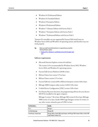 Introduction Chapter 1
Rockwell Automation Publication - FTAC-IN005F-EN-E - February 2018 15
• Windows 8.1 Professional Edition
• Windows 8.1 Standard Edition
• Windows 8 Enterprise Edition
• Windows 8 Professional Edition
• Windows 7 Ultimate Edition with Service Pack 1
• Windows 7 Enterprise Edition with Service Pack 1
• Windows 7 Professional Edition with Service Pack 1
*Siemens S5 controllers are not supported by FactoryTalk AssetCentre on
Windows Server 2016 and Windows 10 operating systems and therefore may not
work properly.
Tip: Before you install FactoryTalk AssetCentre itis required that you install the
following Windows updates:
• Windows RT 8.1, Windows 8.1, and Windows Server 2012 R2update: April
2014
Software requirements
• Microsoft Internet Explorer version 6.0 and later
The version 11.0 is recommended for Windows Server 2012, Windows
Server 2016, and Windows 8.1 operating systems.
• FactoryTalk Services Platform 2.60.00 or later
• RSLinx Classic Lite version 3.74 or later
• RSLinx Classic version 3.74 or later
• FactoryTalk Linx version 6.00 or RSLinx Enterprise version 5.60 or later
• RSLogix 5000 Compare utility version 3.40.01.118 or later
• Unified Device Configuration (UDC) version 3.09 or later
• For Disaster Recovery functions, the programming software for your devices
MUST be installed on the agent computer.
RSLogix 5 version 7.30 or later, RSLogix 500 version 8.10 or later, RSLogix
5000 version 12 or later, Studio 5000 Logix Designer version 21 or later, or
any other version released as part of CPR 9 or later
For this device... Install...
PLC-5 RSLogix 5
SLC 500, MicroLogix RSLogix 500
ControlLogix, CompactLogix RSLogix 5000or Studio 5000 Logix Designer; and RSLogix 5000 Compare Utility or Studio5000
Logix Designer CompareTool
 