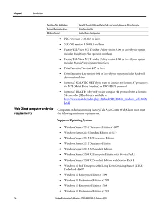 Chapter 1 Introduction
16 Rockwell Automation Publication - FTAC-IN005F-EN-E - February 2018
PanelView Plus, MobileView View ME Transfer Utility and FactoryTalk Linx, formerlyknown as RSLinx Enterprise
Rockwell Automation drives DriveExecutive Lite
RA Motor Control Unified Device Configuration
• PLC-5 version 7.30.10.3 or later
• SLC-500 version 8.00.05.1 and later
• FactoryTalk View ME Transfer Utility version 5.00 or later if your system
includes PanelView Plus operator interfaces
• FactoryTalk View ME Transfer Utility version 8.00 or later if your system
includes MobileView operator interfaces
• DriveExecutive™ version 4.05 or later
• DriveExecutive Lite version 5.01 or later if your system includes Rockwell
Automation drives
• (optional) SIMATIC NET if you want to connect to Siemens S7 processors
via MPI (Multi Point Interface) or PROFIBUS protocol
• (optional) INAT H1 driver if you are using an H1 protocol with a Siemens
S5 controller (The driver is available at
http://www.inat.de/index.php?18&backPID=18&tt_products_sof=226&
L=1)
Computers or devices running FactoryTalk AssetCentre Web Client must meet
the following minimum requirements.
Supported Operating Systems
• Windows Server 2016 Datacenter Edition v1607*
• Windows Server 2016 Standard Edition v1607*
• Windows Server 2012 R2 Datacenter Edition
• Windows Server 2012 Datacenter Edition
• Windows Server 2012 R2 Standard Edition
• Windows Server 2008 R2 Enterprise Edition with Service Pack 1
• Windows Server 2008 R2 Standard Edition with Service Pack 1
• Windows 10 IoT Enterprise 2016 Long Term Servicing Branch (LTSB)
Embedded v1607
• Windows 10 Enterprise Edition v1709
• Windows 10 Professional Edition v1709
• Windows 10 Enterprise Edition v1703
• Windows 10 Professional Edition v1703
Web Client computer or device
requirements
 