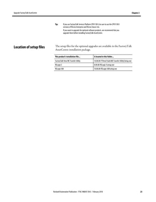 Upgrade FactoryTalk AssetCentre Chapter 2
Rockwell Automation Publication - FTAC-IN005F-EN-E - February 2018 23
Tip: If you use FactoryTalk Services Platform CPR 9 SR 8, be sure to use the CPR 9 SR 8
versions ofRSLinx Enterprise and RSLinx Classic Lite.
If you want to upgrade the optional software products, we recommend that you
upgrade them before installing FactoryTalk AssetCentre.
The setup files for the optional upgrades are available in the FactoryTalk
AssetCentre installation package.
This product’s installation file... Is located in this folder...
FactoryTalk View ME Transfer Utility 10.00.00-FTViewToolsME Transfer UtilitySetup.exe
RSLogix 5 8.00.00-RSLogix 5setup.exe
RSLogix 500 10.00.00-RSLogix 500setup.exe
Location of setup files
 