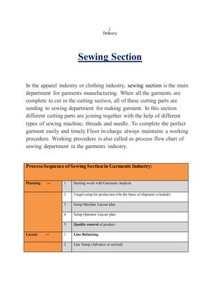 Factory Visit Clothes Guide.pdf Factory visit of Composite Knit Limited | DOCX
