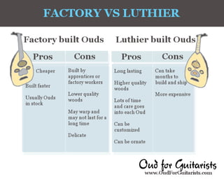 Factory vs Luthier