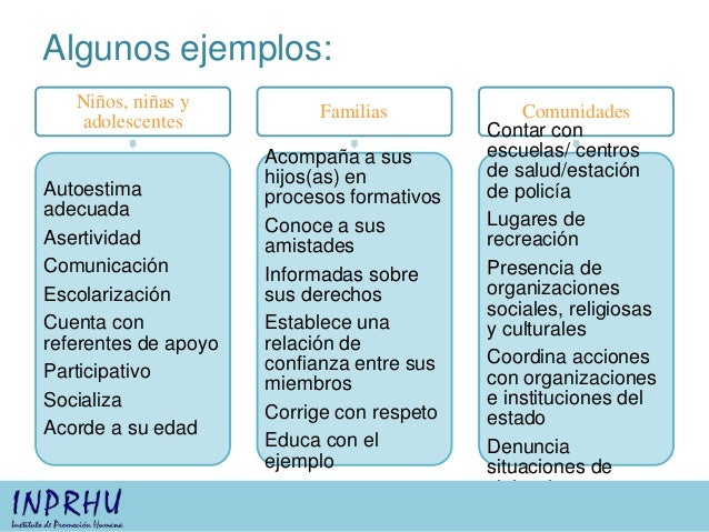 Factores de riesgos y factores protectores Factores de riesgos y factores protectores