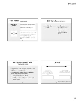 5/26/2014
15
57
Living the Life
I Choose
True North
FACT Practice Support Tools:
The Quick Guide
• 1 page pocket guide (put in on your wall, in your
clip board or in your pocket)
• 3+ interventions for each of the 6 Processes /
Points of Psychological Flexibility
• Categorized by Process / Point
• Bulls Eye involves multiple processes, as do
several others
58
Skill Work: Perseverance
Didactics
• Life Path
Exercise
• Your Life Path with a
partner
• Your commitment
statement in groups
of 6-7
60
Life Path
Strosahl, Robinson, Gustavsson
 