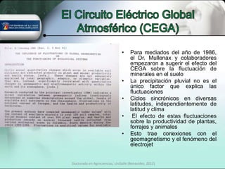•     Para mediados del año de 1986,
                                     el Dr. Mullenax y colaboradores
                                     empezaron a sugerir el efecto del
                                     CEGA sobre la fluctuación de
                                     minerales en el suelo
                               •     La precipitación pluvial no es el
                                     único factor que explica las
                                     fluctuaciones
                               •     Ciclos sincrónicos en diversas
                                     latitudes, independientemente de
                                     latitud y clima
                               •      El efecto de estas fluctuaciones
                                     sobre la productividad de plantas,
                                     forrajes y animales
                               •     Esto trae conexiones con el
                                     geomagnetismo y el fenómeno del
                                     electrojet


Doctorado en Agrociencias, UniSalle (Benavides, 2012)
 