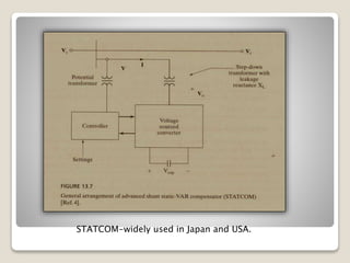 STATCOM-widely used in Japan and USA.
 