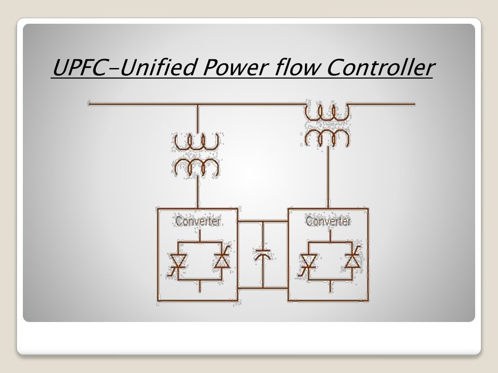 Flexible Ac Transmission System