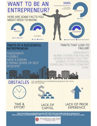 Facts about entrepreneurship