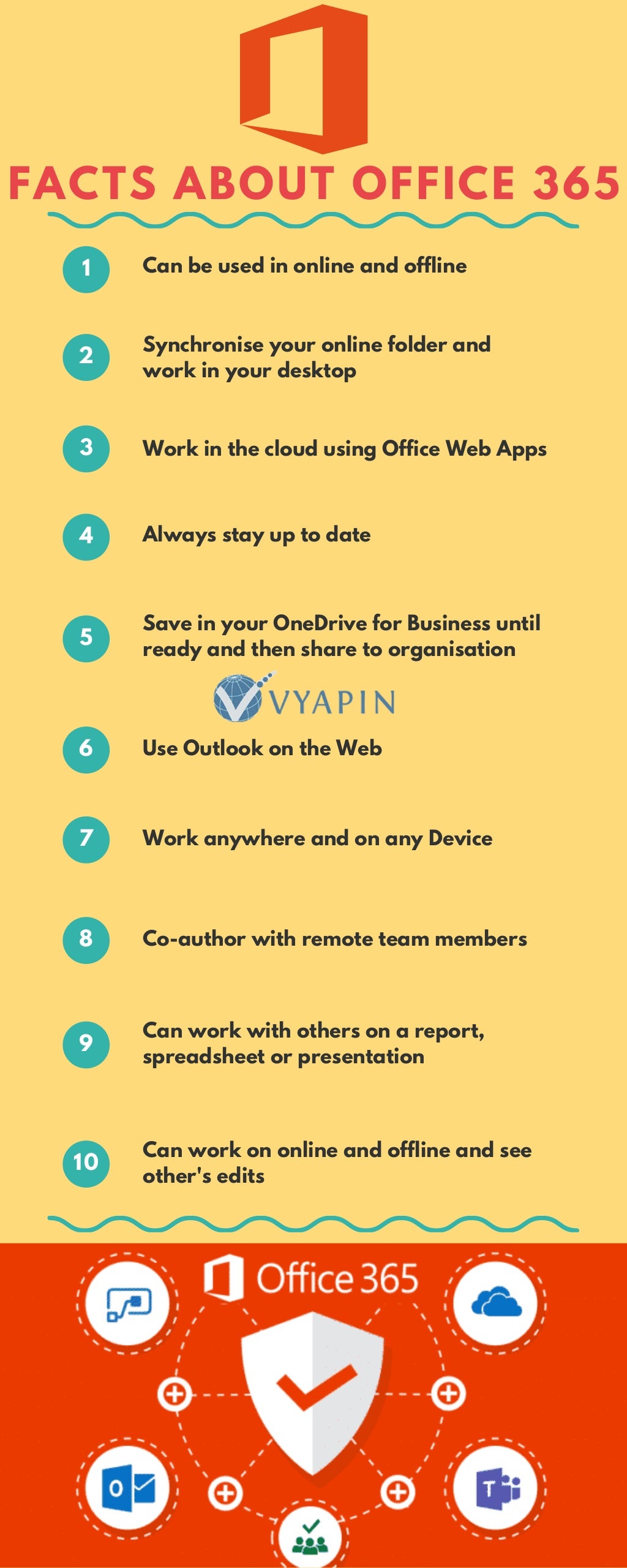 Do You Know The Facts About Office 365?