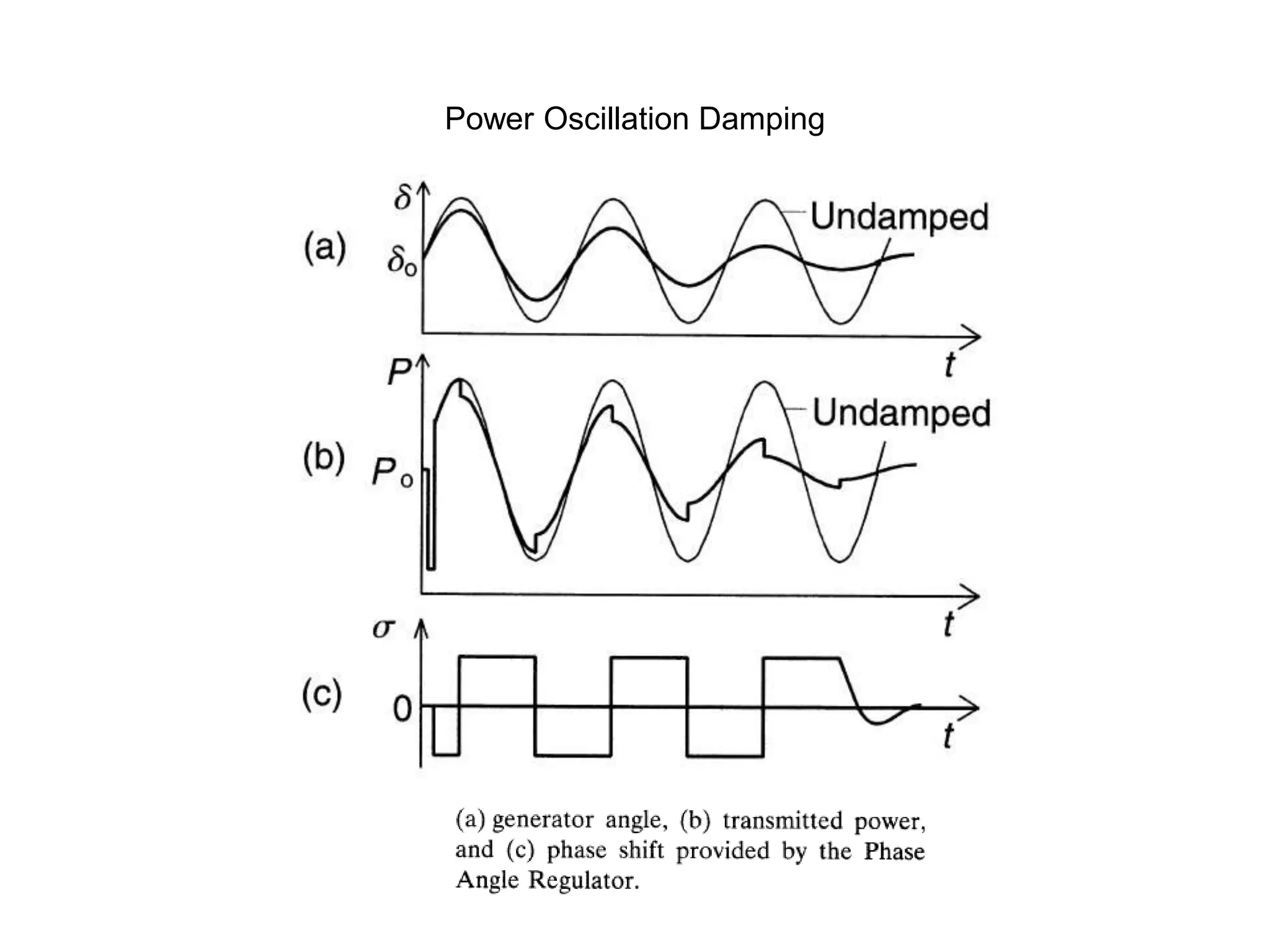 Facts static voltage & phase angle regulators PPT
