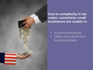 Facts why small businesses fail,