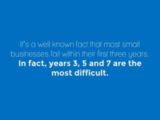 Facts why small businesses fail,