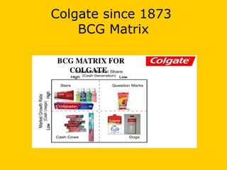 Colgate since 1873
BCG Matrix
 