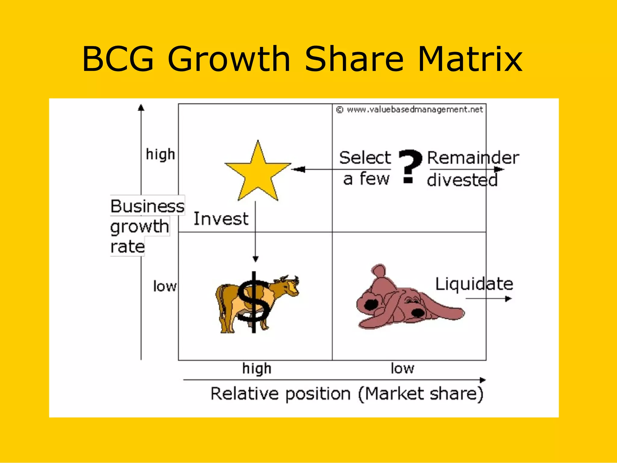 BCG Growth Share Matrix
 