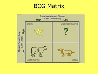 BCG Matrix
 