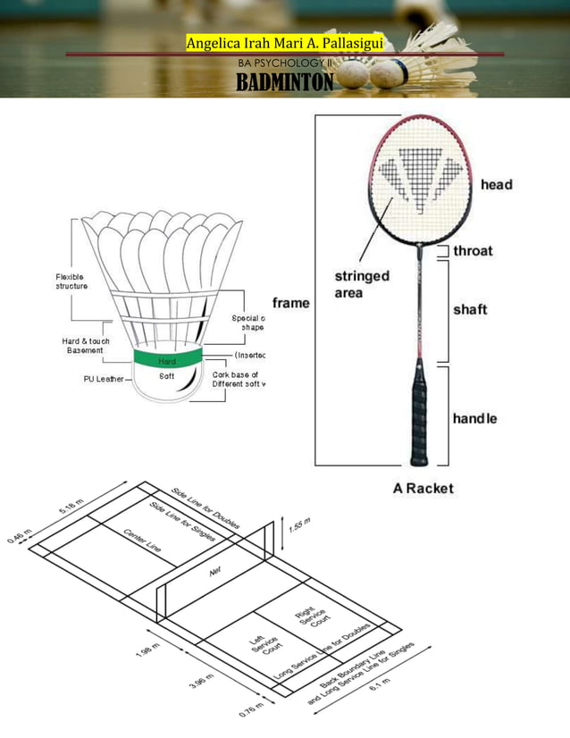 Facts about badminton