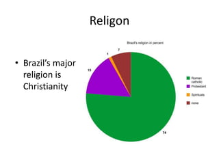 Religon
• Brazil’s major
religion is
Christianity
 