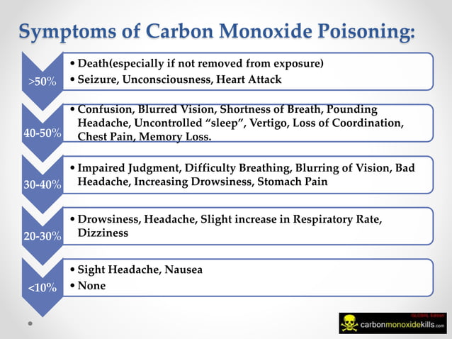5 FACTS ABOUT CARBON MONOXIDE visual data 7