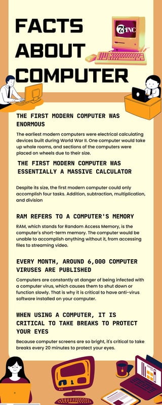 FACTS
ABOUT
COMPUTER
THE FIRST MODERN COMPUTER WAS
ENORMOUS
THE FIRST MODERN COMPUTER WAS
ESSENTIALLY A MASSIVE CALCULATOR
RAM REFERS TO A COMPUTER'S MEMORY
EVERY MONTH, AROUND 6,000 COMPUTER
VIRUSES ARE PUBLISHED
WHEN USING A COMPUTER, IT IS
CRITICAL TO TAKE BREAKS TO PROTECT
YOUR EYES
The earliest modern computers were electrical calculating
devices built during World War II. One computer would take
up whole rooms, and sections of the computers were
placed on wheels due to their size.
Despite its size, the first modern computer could only
accomplish four tasks. Addition, subtraction, multiplication,
and division
RAM, which stands for Random Access Memory, is the
computer's short-term memory. The computer would be
unable to accomplish anything without it, from accessing
files to streaming video.
Computers are constantly at danger of being infected with
a computer virus, which causes them to shut down or
function slowly. That is why it is critical to have anti-virus
software installed on your computer.
Because computer screens are so bright, it's critical to take
breaks every 20 minutes to protect your eyes.
 